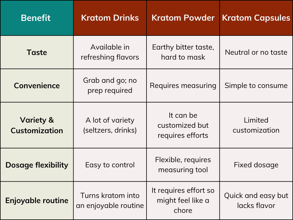 benefits of kratom drinks