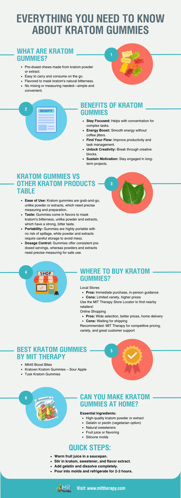 know about kratom gummies